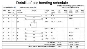 bar bending schedule format