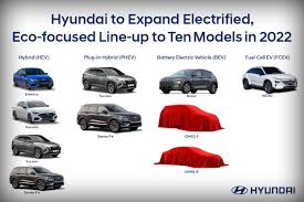 It is scheduled to be released in 2021. Hyundai To Offer 10 Electrified Models By End Of 2022 7 Suv 3 Car Models New Ioniq 5 And 6 Green Car Congress