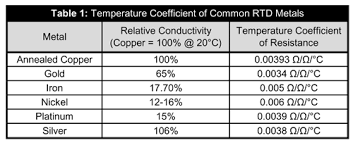 Thermistor Vs Rtd Temperature Measurement Accuracy