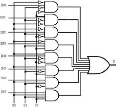 Name and function multiplexer inputs multiplexer output complementary multiplexer output enable input (active low) ground (0 v) select inputs positive supply fig.6 waveforms showing the multiplexer input (in) to outputs (y and y) propagation delays and the output transition times. Building Simple Applications With Fpga Springerlink