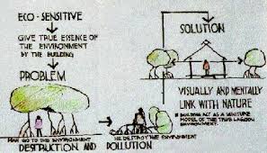 environmental awareness centre