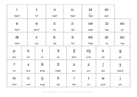 The World In English Phonemic Chart