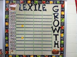 Lexile Chart For Read 180 I Would Make Mini Versions For