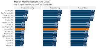 A Place For Mom Releases Annual Senior Living Cost Index