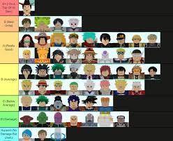 We updated the tier list of all star tower defense. My Tier List I Tried My Best Lol Fandom