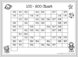 Hundreds Chart Worksheets And Charts Hundreds Chart Chart