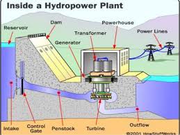 Hydro Power Ppt