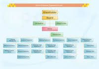 Manufacturing Organizational Chart