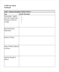 Gap Analysis Report Template Free Magdalene Project Org