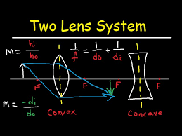 Multiple Two Lens System With Diverging