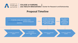 proposal timeline uta faculty staff