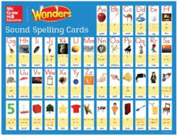 X Sound Spelling Cards Related Keywords Suggestions X