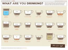 Stone Creek Coffee Blog What Are You Drinking