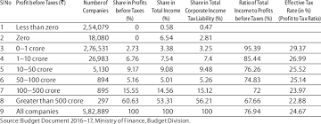 Effective Tax Rates Of Corporate Sector 2014 15 Download