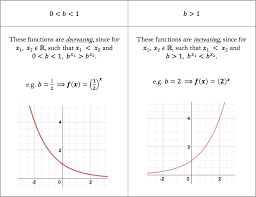 Functions And Their Inverses Worked