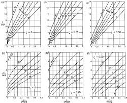 Stability Charts For Uniform Slopes Download Scientific