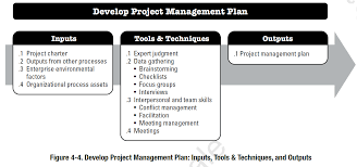 project integration management