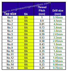 Ba Tap Drill Sizes