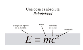 FÍSICA II 409A-15: Postulados de la relatividad especial y sus  consecuencias, Equivalencia entre la masa y la energía y sus consecuencias  prácticas y Evolución de la ciencia.