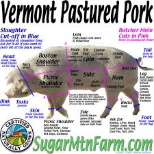 Pork Cut Chart Poster T Shirts Sugar Mountain Farm