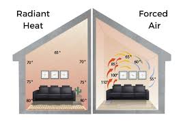 radiant heating what is it and how