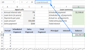 Loan Amortization Schedule In Excel