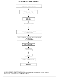 Physiology Of Urine Formation Flow Chart Bedowntowndaytona Com