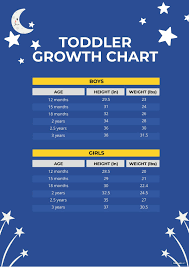 free toddler growth chart in