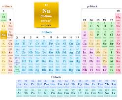 sodium metal symbol properties