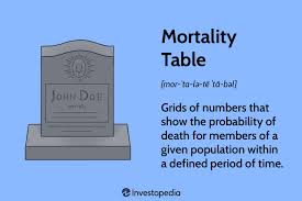 mortality table definition types and