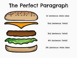 37 Ageless Hamburger Writing Anchor Chart