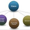 Marketing of Cisco Systems