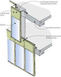 Curtain Wall Cladding Branz Build
