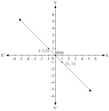 Equation Whose Graph