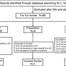 Flow Chart Of Studies Selected In The Systematic Review