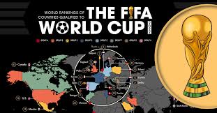 32 teams playing in the 2022 fifa world cup