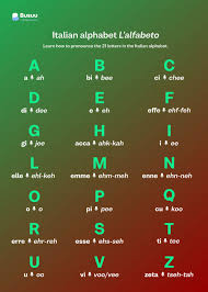 italian alphabet everything you need