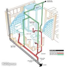 Plumbing Layout For Typical Basement