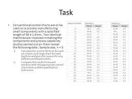 Task Conventional Control Charts Are To Be Used On A Process