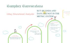 Complex Conversions Using Dimensional Analysis By Chelsea