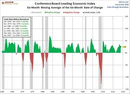 4 Signs Another Recession Is Coming And What It Means For