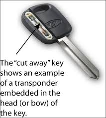 Image result for how does a key fob sends signals to an ecm