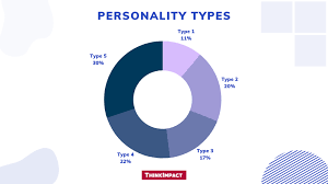 personality types mbti 2023
