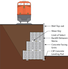 T Wall Precast Modular Retaining Wall