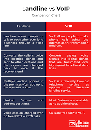 Difference Between Landline And Voip Difference Between