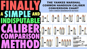 Finally A Simple And Indisputable Caliber Comparison Chart