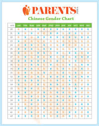 Chinese Gender Chart January 2018 Birth Club Babycenter