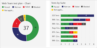 Understand Dashboards Charts Reports Widgets Azure