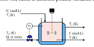 Schematic Of The Continuous Stirred