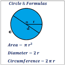 Radius Formula Meaning Calculation In